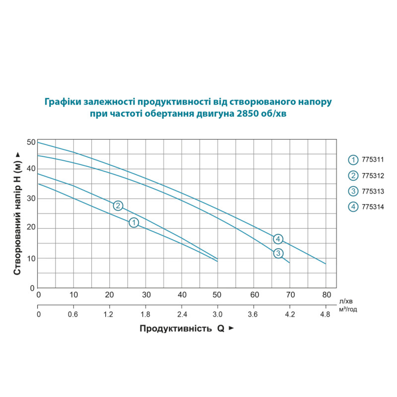 Leo Насос центробежный самовсасывающий 1.0кВт Hmax 44м Qmax 73л/мин нерж EKJ-1002S (775313)