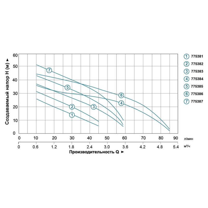Leo Насос центробежный самовсасывающий 0.3кВт Hmax 35м Qmax 45л/мин 3.0 AJm30 (775381)