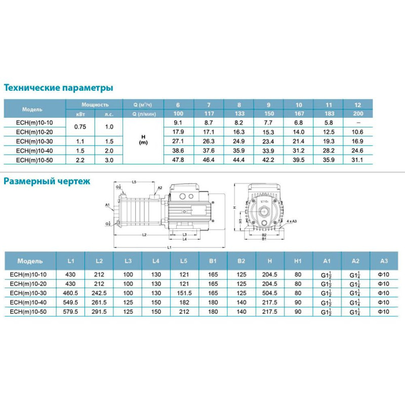 Leo Насос многоступенчатый горизонтальный 1.5кВт Hmax 40м Qmax 250л/мин нерж 3.0 ECHm10-40 (775658)