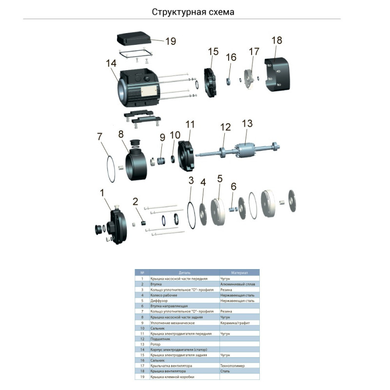 Leo Насос многоступенчатый горизонтальный 2.2 кВт Hmax 50м Qmax 250л/мин нерж 3.0 ECH (m) 10-50 (775659)