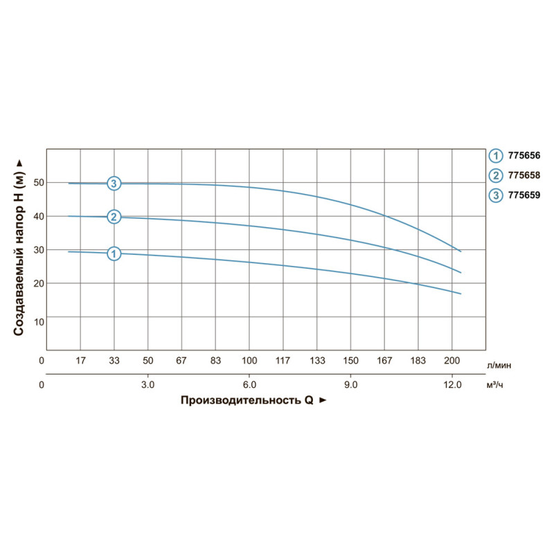 Leo Насос многоступенчатый горизонтальный 2.2 кВт Hmax 50м Qmax 250л/мин нерж 3.0 ECH (m) 10-50 (775659)
