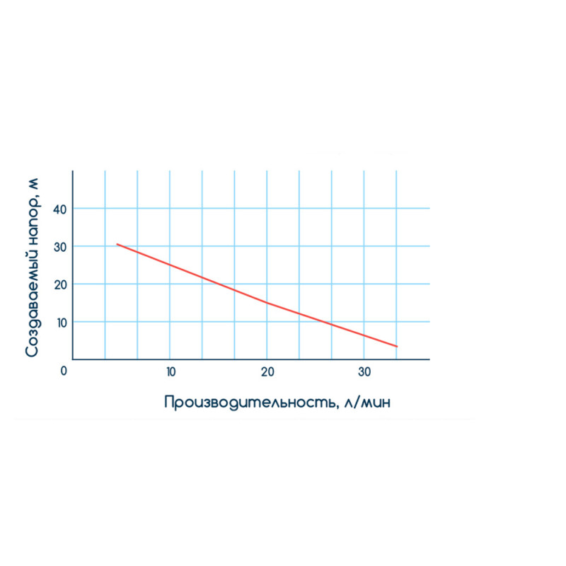 WETRON Станция 0.37 кВт Hmax 32 м Qmax 35 л/мин (вихревой насос) 1л AUTOGP125Z (776010)