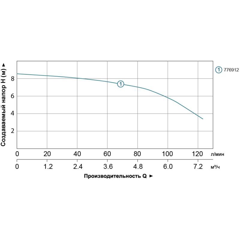 Leo Станция канализационная 0.6кВт Hmax 8.5м Qmax 110л/мин 3.0 WC-600A (776912)