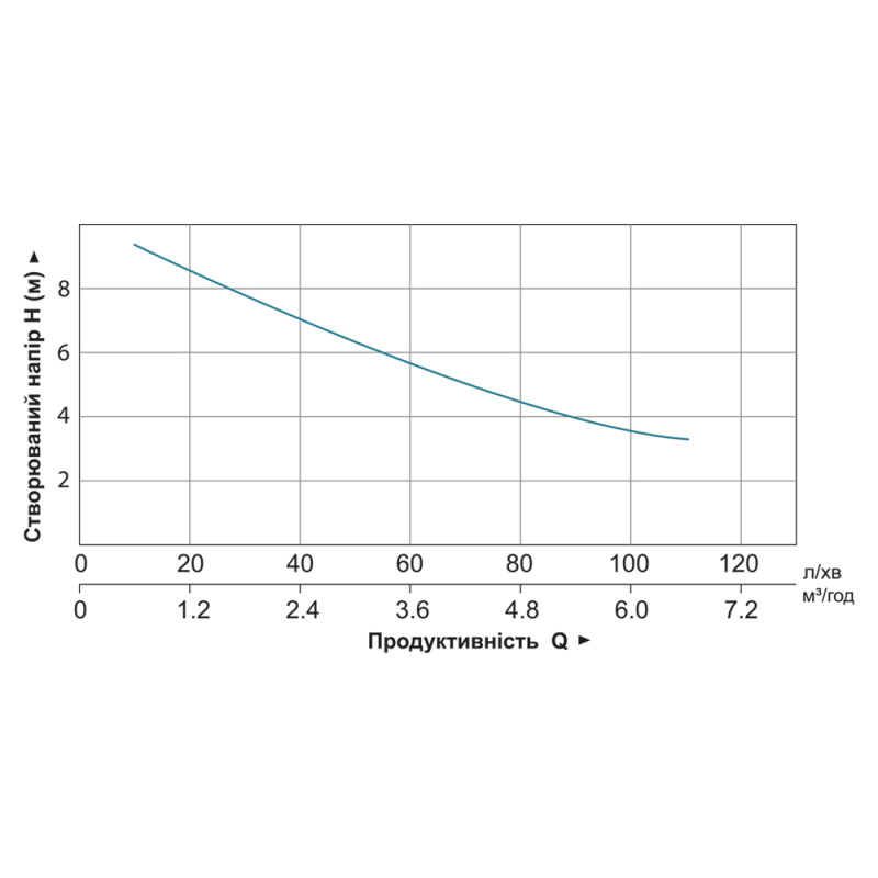 Leo Станция канализационная 0.6кВт Hmax 8.5м Qmax 110л/мин 3 входа 3.0 WC601С (776918)