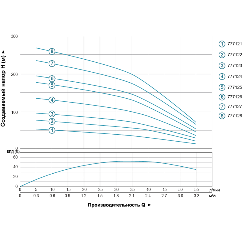 Dongyin Насос скважинный центробежный 0.75кВт H 98(75)м Q 55(33)л/мин Ø102мм AQUATICA () 4SDm2/14 (777123)