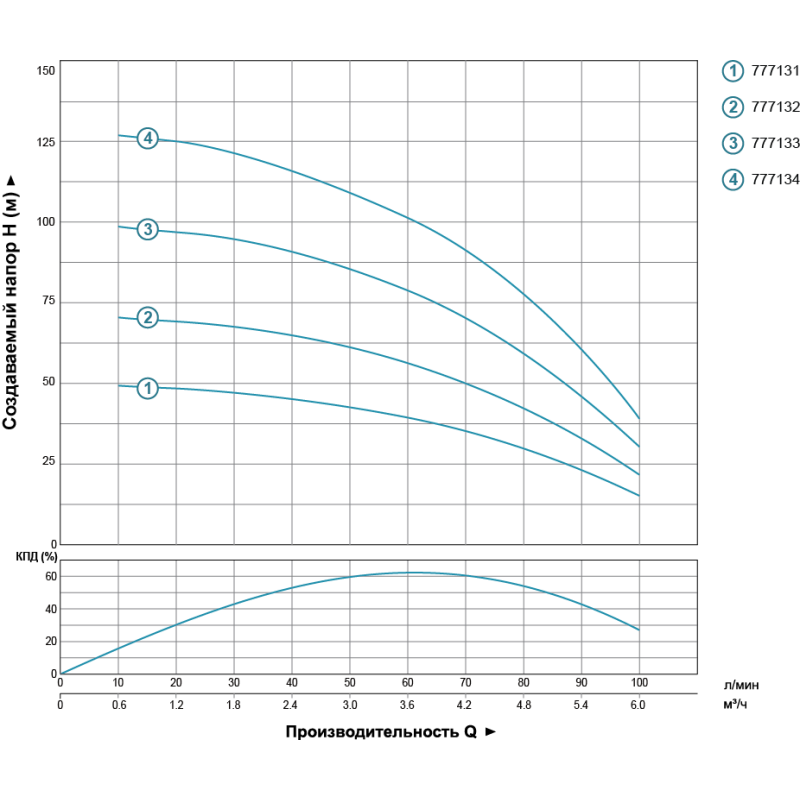 Dongyin Насос скважинный центробежный 0.55кВт H 51(36)м Q 100(67)л/мин Ø102мм AQUATICA () 4SDm4/7 (777131)
