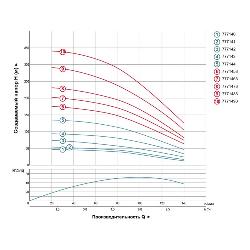 Dongyin Насос центробежный 380В 4.0кВт H 245(163)м Q 140(100)л/мин Ø102мм (из 3х ЧАСТЬ) AQUATICA () 4SD6/34 (7771473)