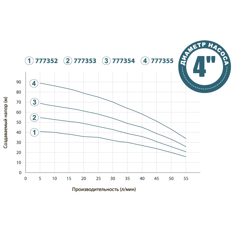 Dongyin Насос с нижним забором воды 0.55кВт H 57(40)м Q 55(33)л/мин Ø100мм+поплавок 4SNM2/8 (777353)
