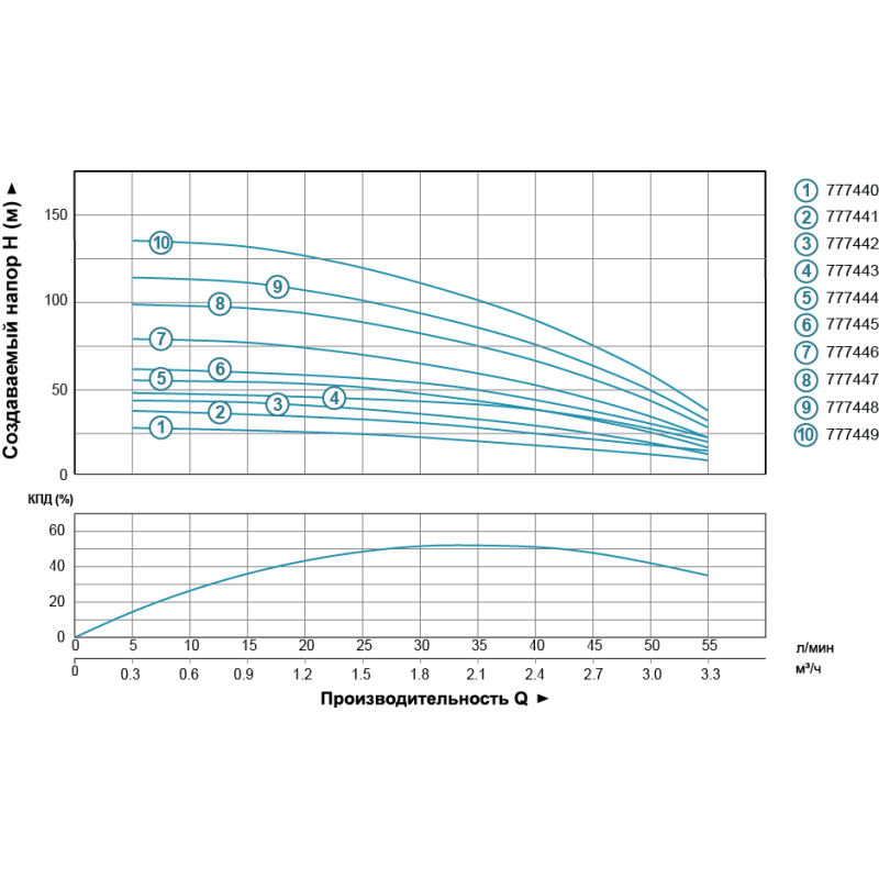 Dongyin Насос скважинный центробежный 0.18кВт H 28(24)м Q 55(30)л/мин Ø102мм (кабель 20м) AQUATICA () 4SEm2/4 (777440)