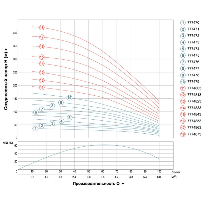 Dongyin Насос скважинный центробежный 0.55кВт H 58(44)м Q 100(60)л/мин Ø102мм (кабель 35м) AQUATICA () 4SEm4/8 (777472)