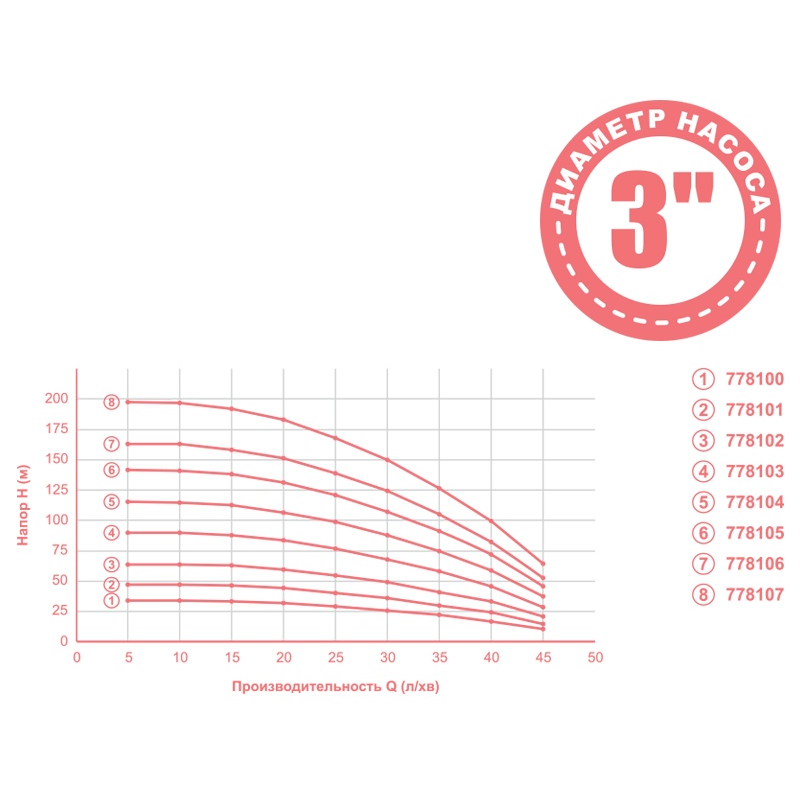 Aquatica Насос відцентровий 1.8кВт H 199(150)м Q 45(30)л/хв Ø80мм mid (з 2х ЧАСТИН) 3QJD2-46-1.8 (778107)
