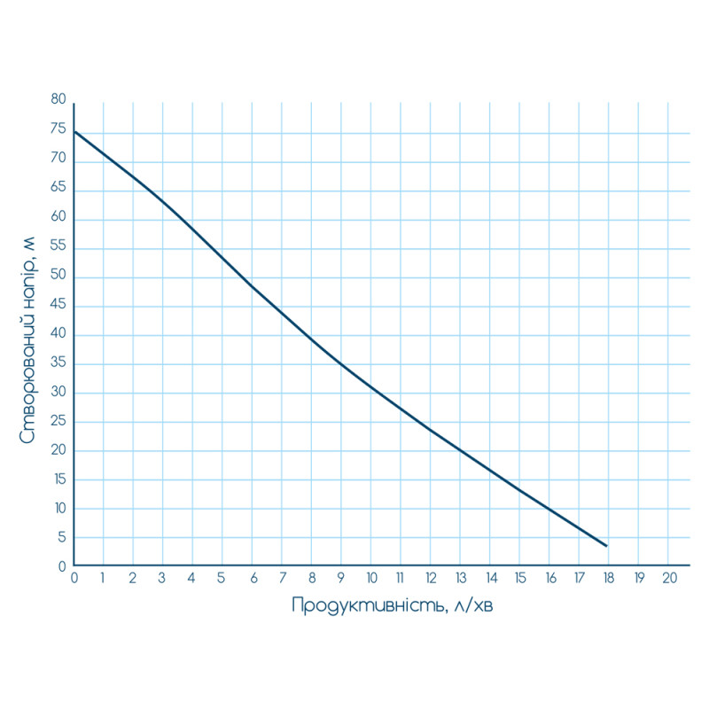 WETRON Насос вибрационный 0.25кВт H 75м Q 18л/мин Ø100мм 10м кабеля нижний вход WVM60-1 (778387)