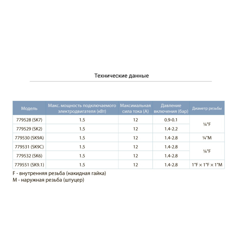 Aquatica Реле тиску 1.4-2.8 бар (штуцер) (779530)