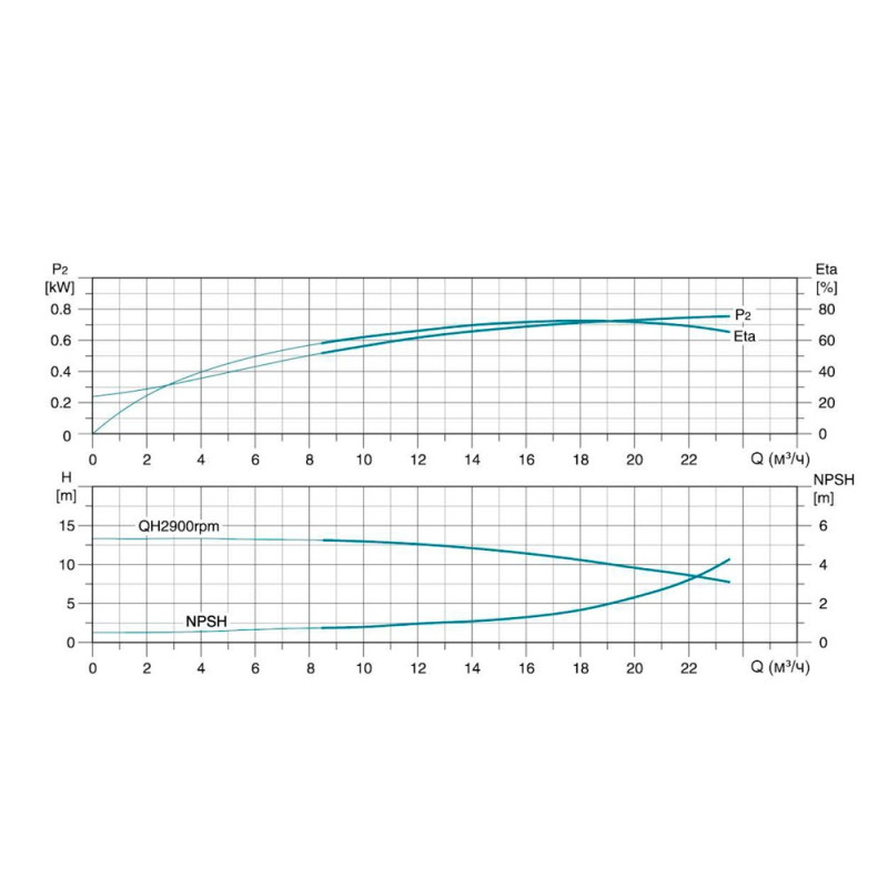 Leo Насос центробежный многоступенчатый вертикальный 380 4кВт Hmax 55м Qmax 391.7л/мин нерж 3.0 innovation LVR(S) 15-4 (7711733)