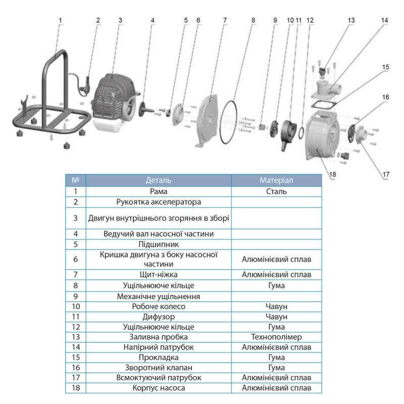 Leo Мотопомпа 1.6 л.с. Hmax 35м Qmax 6м³/час (2-х тактный) LGP10 (772504)
