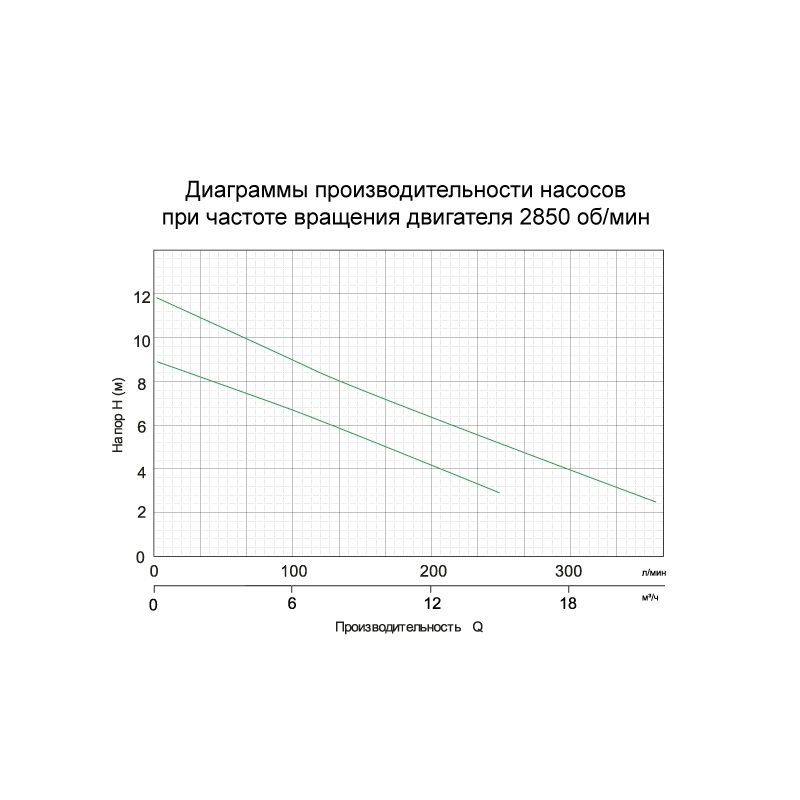 Aquatica Насос дренажний 0.4кВт Hmax 9м Qmax 216л/хв (773113)