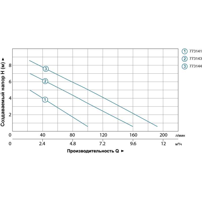 Leo Насос дренажный садовый 0.25кВт Hmax 6м Qmax 110л/мин LKS-256P (773141)