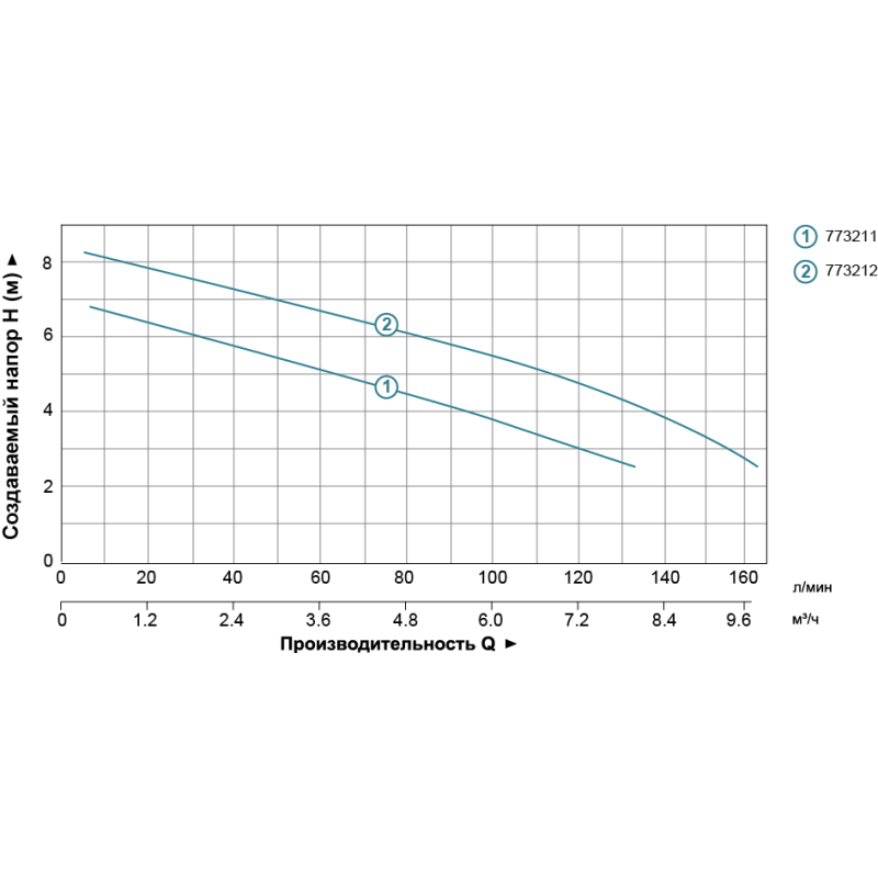 Leo Насос дренажный садовый 0.55кВт Hmax 6м Qmax 167л/мин (нерж) (773211)