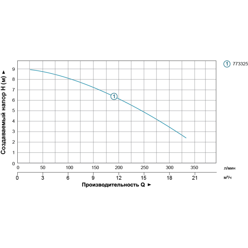 Aquatica Насос дренажний 1.1кВт Hmax 9м Qmx 333л/хв (773325)