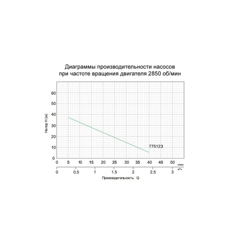 Leo Насос вихревой 0.37кВт Hmax 40м Qmax 40л/мин XFm/1 (775123)