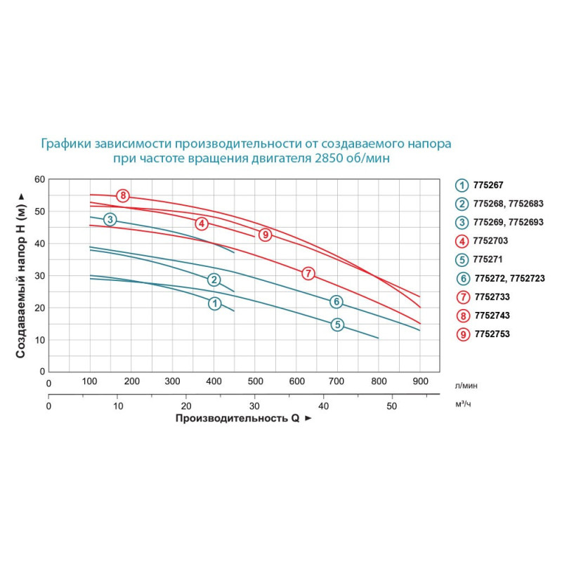 Leo Насос центробежный 380В 3.0кВт Hmax 38м Qmax 450л/мин 2" 3.0 AC300CH2 (7752683)