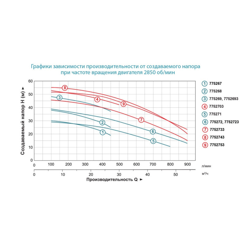Leo Насос центробежный 380В 4.0кВт Hmax 49м Qmax 450л/мин 2" 3.0 AC400CH2 (7752693)