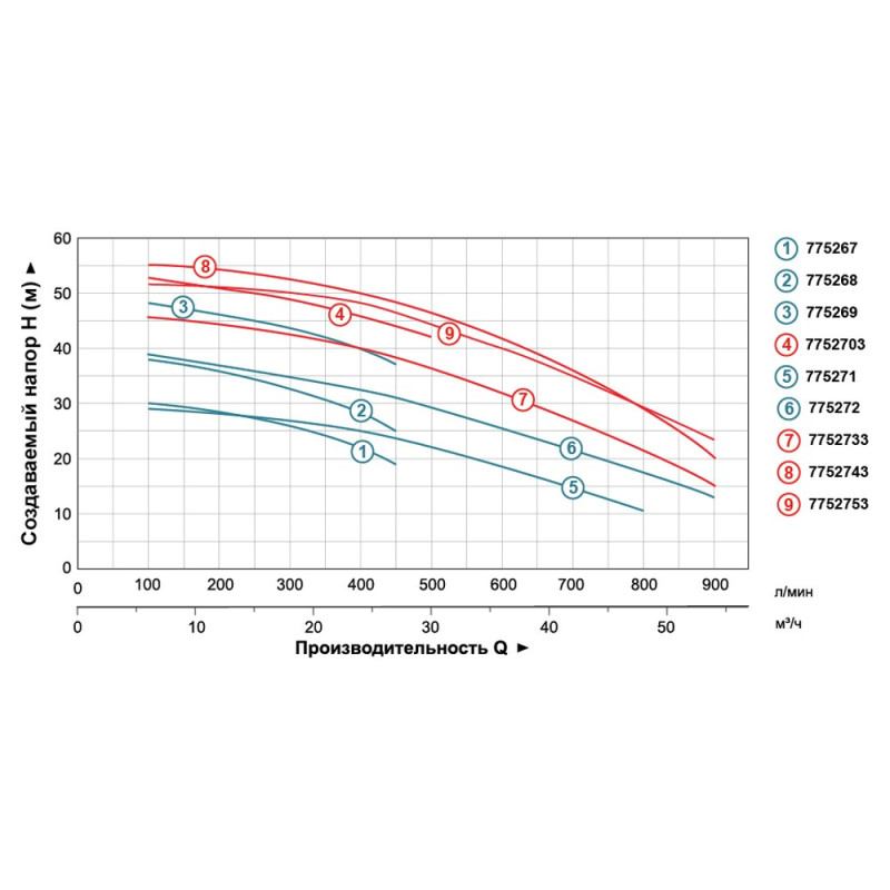 Leo Насос центробежный 380В 3.0кВт Hmax 30м Qmax 800л/мин 2" 3.0 AC300C2 (7752713)