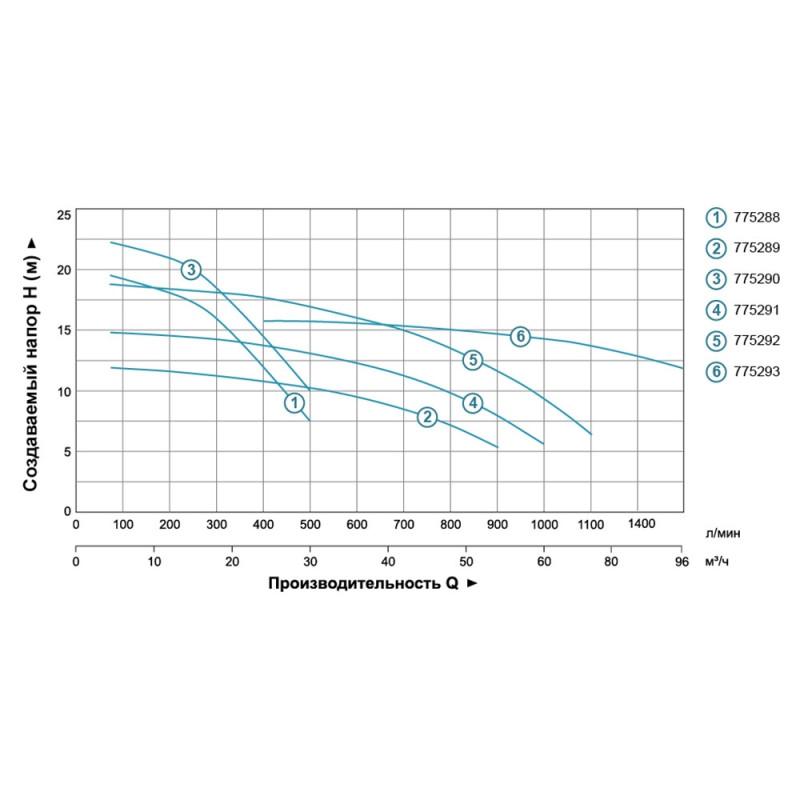 Leo Насос центробежный 380В 4.0кВт Hmax 16.5м Qmax 1600л/мин 4" 3.0 AC400BF4 (7752933)