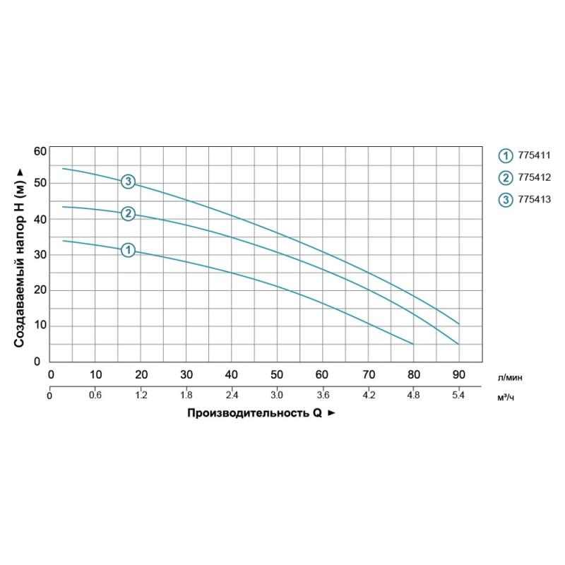 Leo Насос центробежный многоступенчатый 0.6кВт Hmax 35м Qmax 80л/мин (775411)