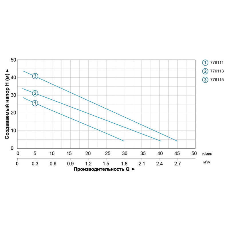 Leo Станция 0.55кВт Hmax 45м Qmax 45л/мин (вихревой насос) 1л LKSm550A (776115)