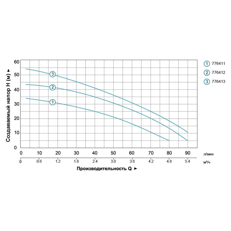 Leo Станция 0.6кВт Hmax 35м Qmax 80л/мин (многоступ. насос) 24л (776411)