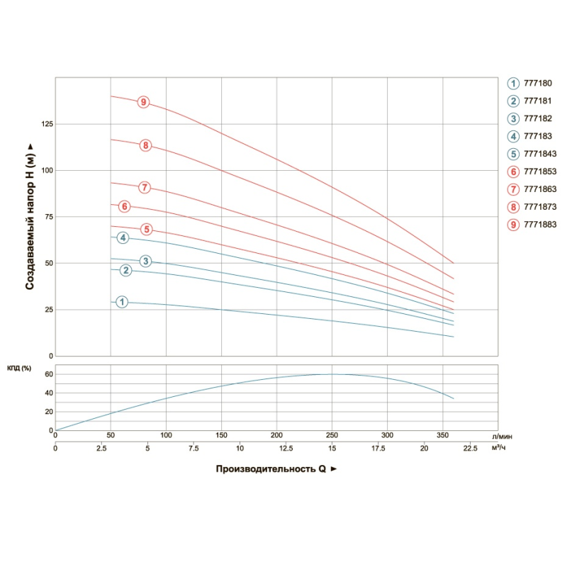 Dongyin Насос центробежный 380В 5.5кВт H 119(70)м Q 380(265)л/мин Ø102мм (из 3х ЧАСТЬ) AQUATICA () 4SD16/20 (7771873)