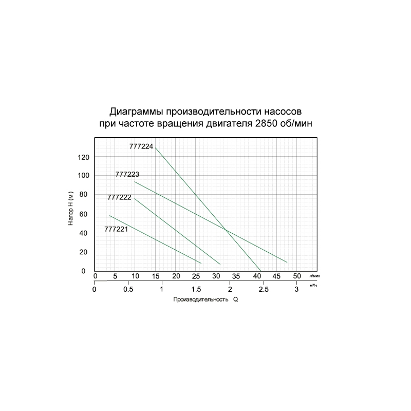 Aquatica Насос шнековий 0.5кВт H 115(49)м Q 45(30)л/хв Ø102мм (777223)