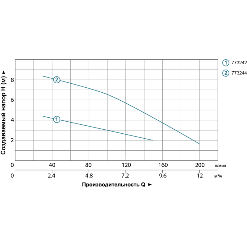 Leo Насос дренажный садовый 0.4кВт Hmax 5.5м Qmax 150л/мин LKS-406PW (773242)