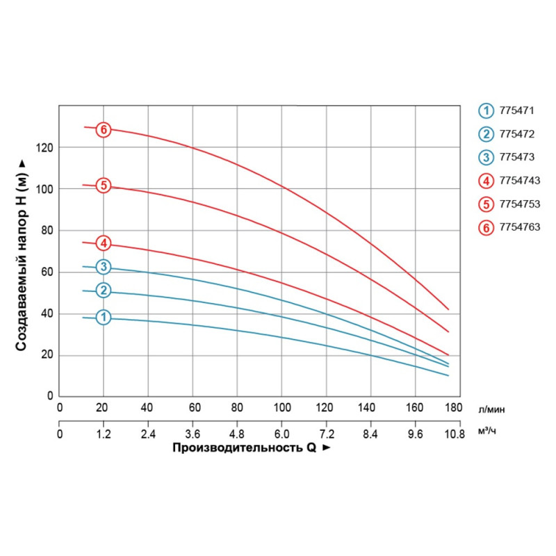 Leo Насос центробежный вертикальный 380В 3.0кВт Hmax 103м Qmax 175л/мин 3.0 EVP6H-8 (7754753)