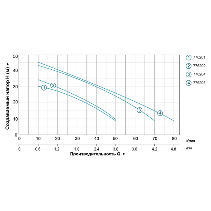 Leo Станция 1.3кВт Hmax 48м Qmax 80л/мин (самовсасывающий насос) 24л (776205)