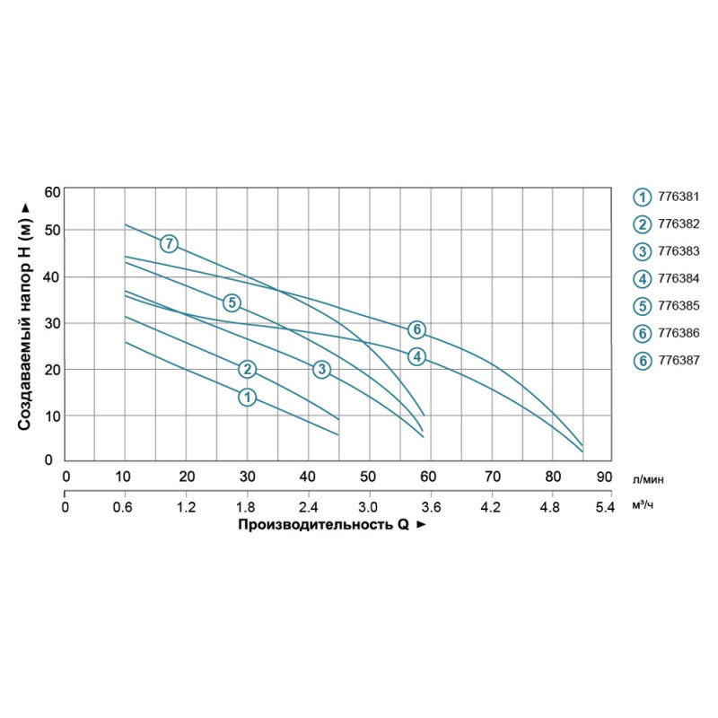 Leo Станция 0.45кВт Hmax 41м Qmax 45л/мин (самовсасывающий насос) 24л 3.0 (TR776382)