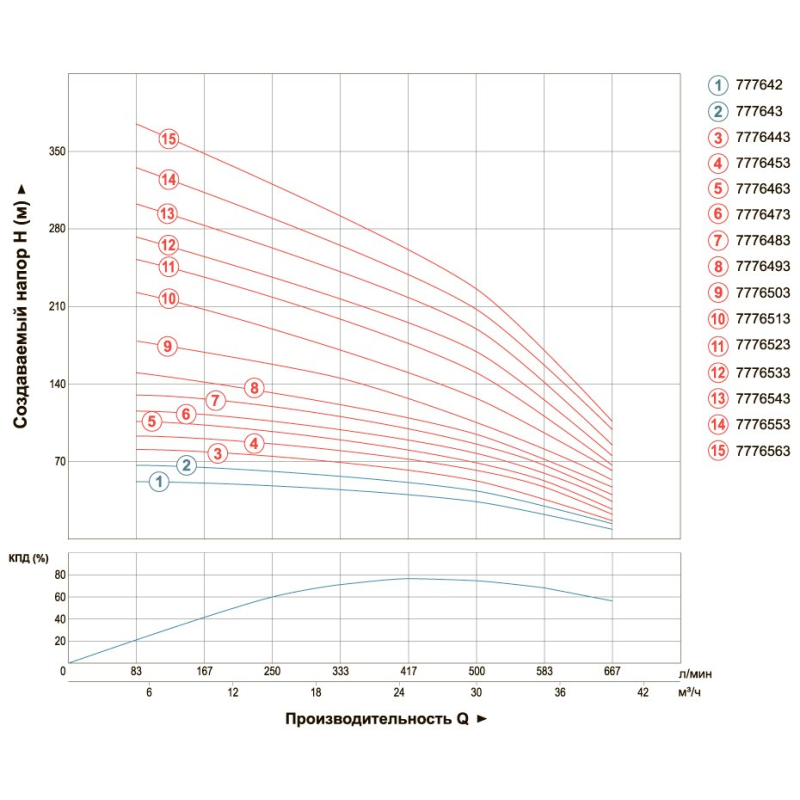 Dongyin Насос скважинный центробежный 380В 7.5кВт H 104(58)м Q 665(500)л/мин Ø151мм AQUATICA () 6SR30/7 (7776453)