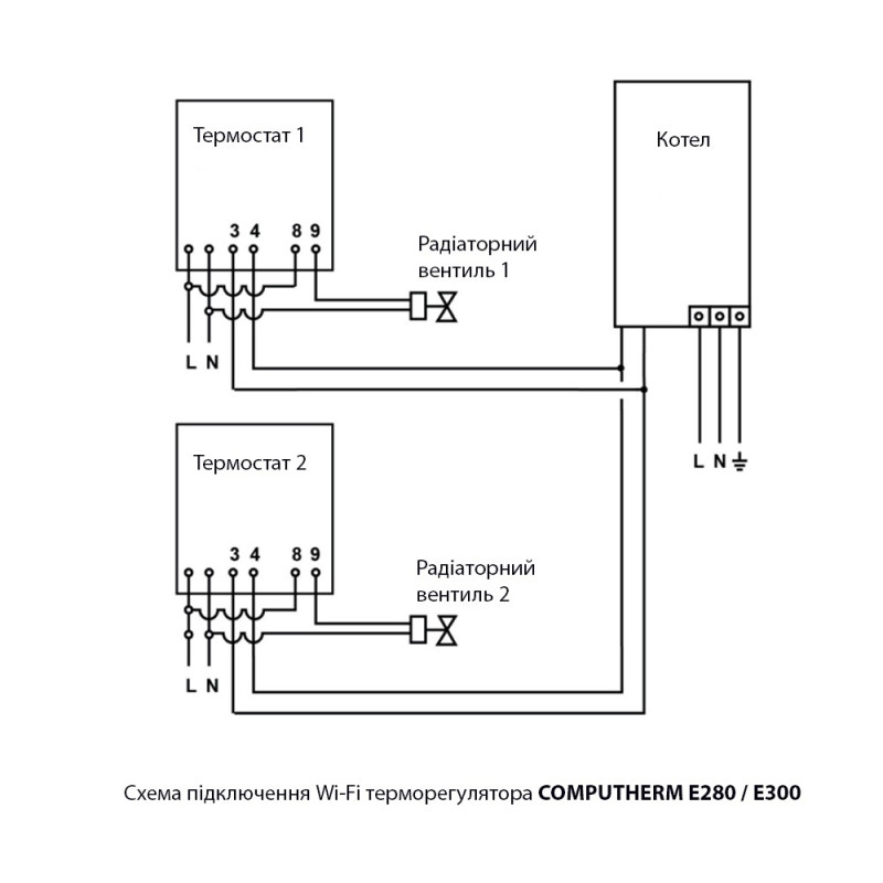 COMPUTHERM Wi-Fi терморегулятор E280