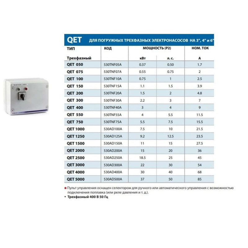PEDROLLO Пульт управління QET 2000 530AD200A