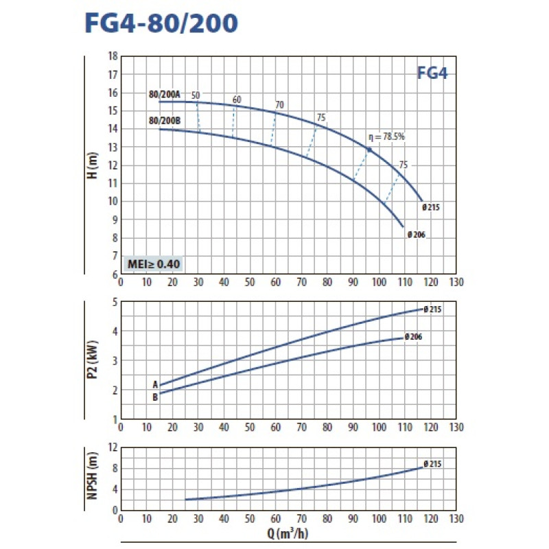 Насос для свердловини занурювальний відцентровий Pedrollo 4BLOCKm 6/3