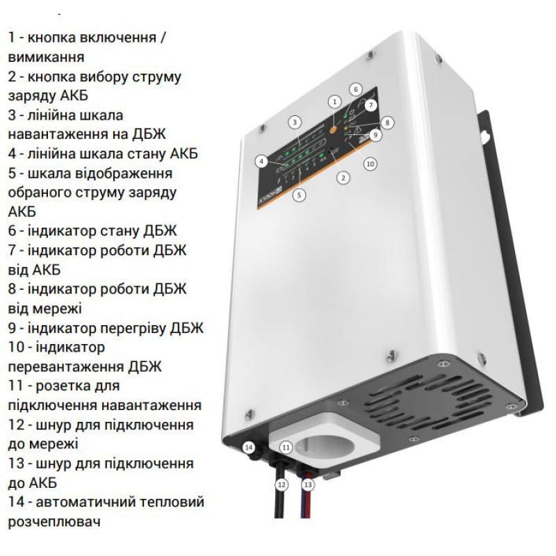 Элекс Кулон Q-300/12 V4.0 Источник бесперебойного питания (300Вт) (К300)