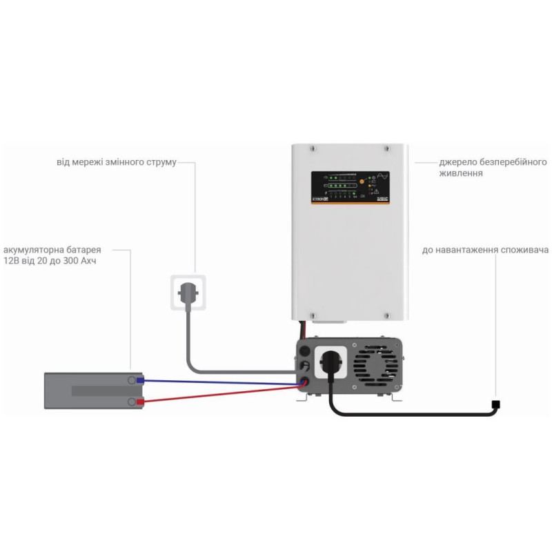 Элекс Кулон Q-300/12 V4.0 Источник бесперебойного питания (300Вт) (К300)