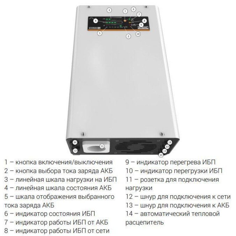 Элекс Кулон Q-1000/12 V4.0 Источник бесперебойного питания (1000Вт) (К1000V4)