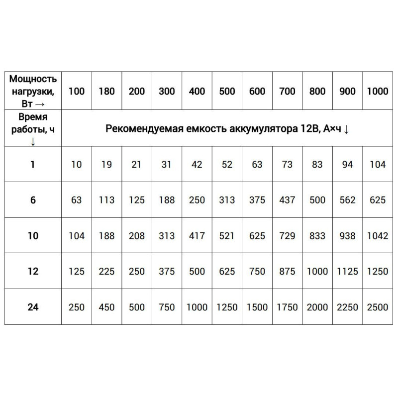 Элекс Кулон Q-1000/12 V4.0 Источник бесперебойного питания (1000Вт) (К1000V4)