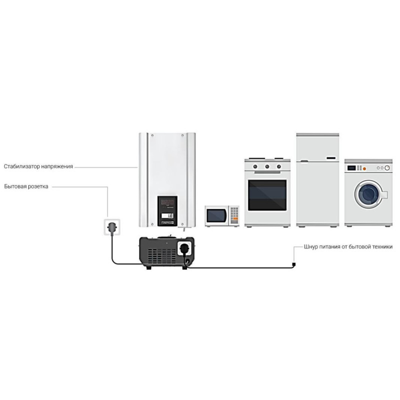 Элекс Гибрид В 9-1/16 v2.0 Однофазный релейный стабилизатор напряжения (3,5 кВА/16А) (9116)