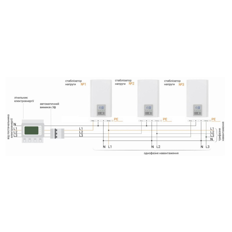 Элекс Герц У 36-1/125 V3.0 Однофазный стабилизатор напряжения (27,5 кВА/125А) (М361125)