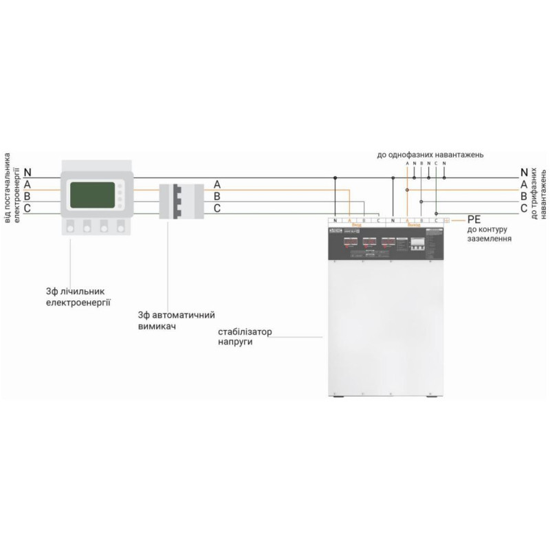 Элекс Ампер У 12-3/80 V2.0 Трехфазный стабилизатор напряжения (53 кВА/80А) (А12380)