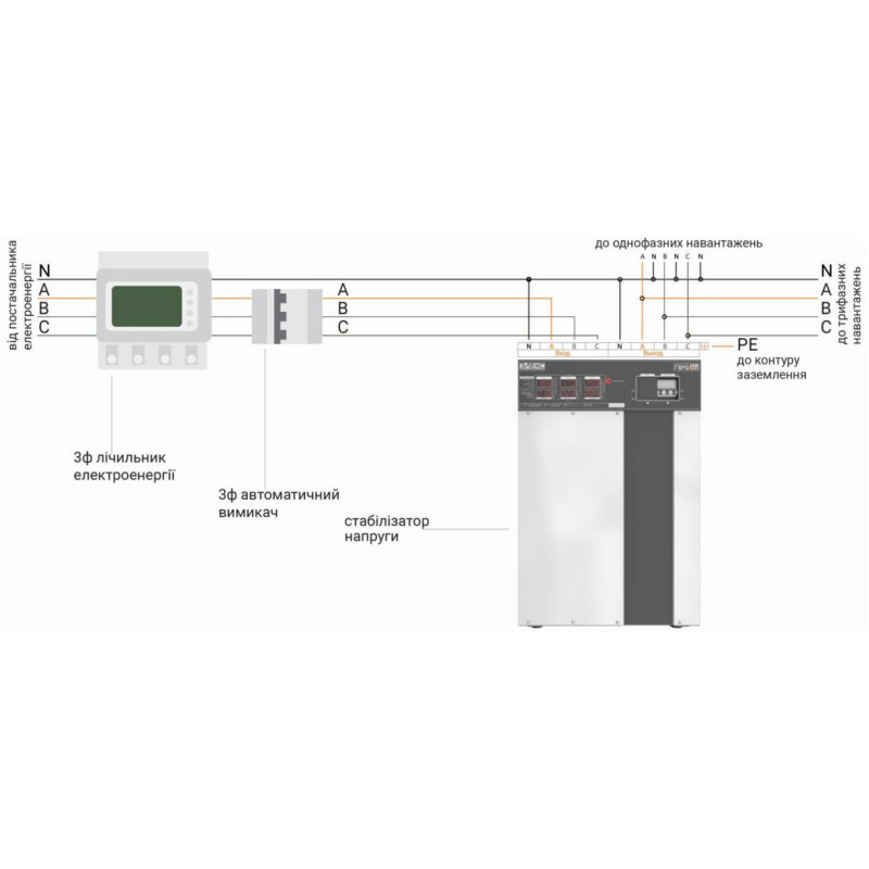 Элекс Герц В 16-3/40 V3.0 Трехфазный стабилизатор напряжения (27 кВА/40А) (М16340)