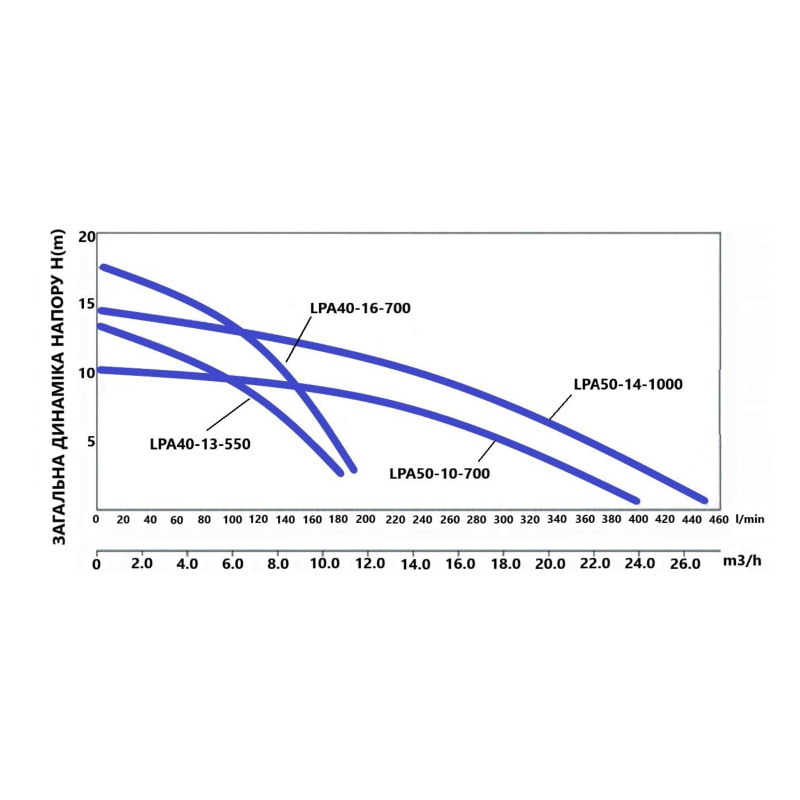 Lidz Змішувач для душу Aria 010 (з душовим гарнітуром) (k35) LDARI010NKS43361 Nickel